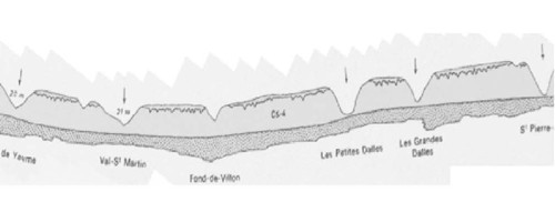 Profil du littoral : trois petites dalles et trois grandes dalles.